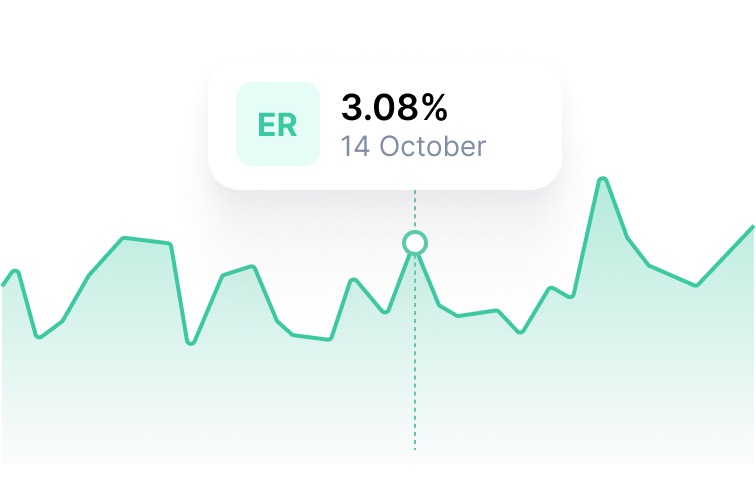 Engagement score