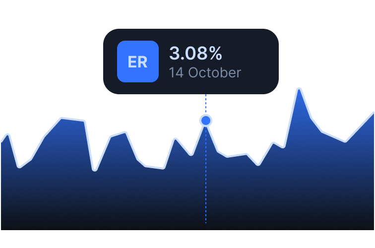 Engagement score