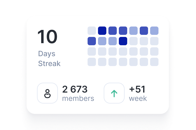 Channel activity and members