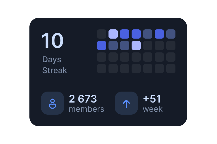 Channel activity and members